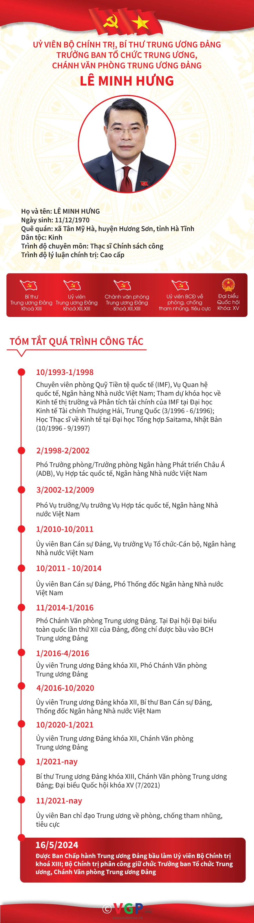 Đồng chí Lê Minh Hưng giữ chức vụ Trưởng Ban Tổ chức Trung ương