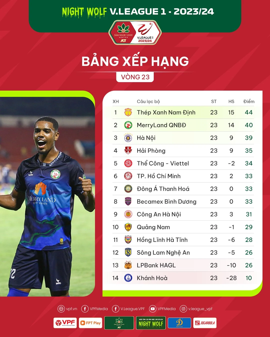 Vòng 24 V.League 1: Nóng bỏng cuộc đua tránh vị trí đá play-off trụ hạng