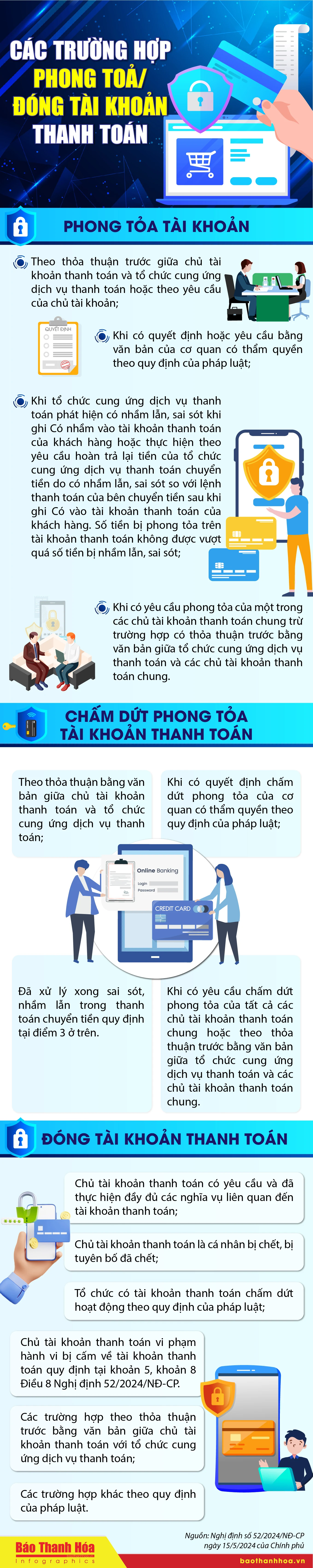 [Infographics] - Các trường hợp phong toả/ đóng tài khoản thanh toán