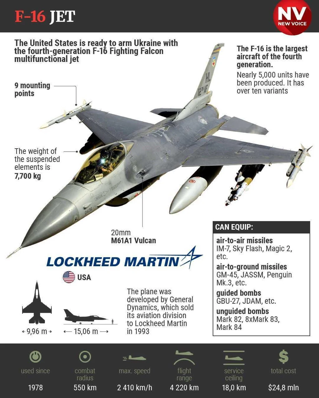 Máy bay chiến đấu F-16 sẽ mang lại lợi thế cho quân đội Ukraine trên chiến trường?