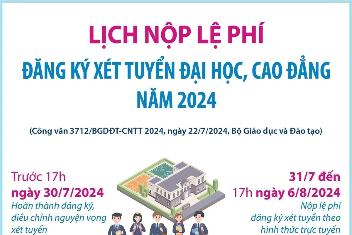 Lịch nộp lệ phí đăng ký xét tuyển đại học, cao đẳng ngành giáo dục mầm non