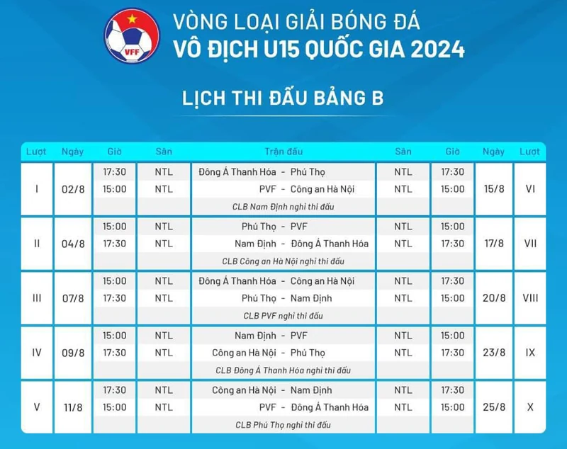U15 Đông Á Thanh Hóa chia điểm kịch tính với đội chủ nhà U15 PVF