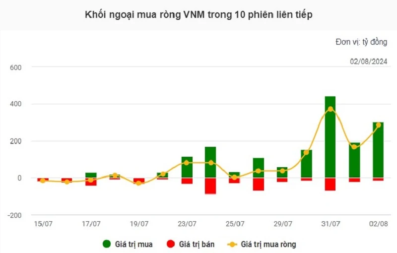 kèo nhà cái m88 cán mốc kỷ lục, cổ phiếu VNM nổi sóng