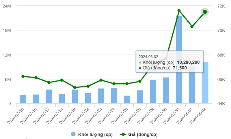 kèo nhà cái m88 cán mốc kỷ lục, cổ phiếu VNM nổi sóng