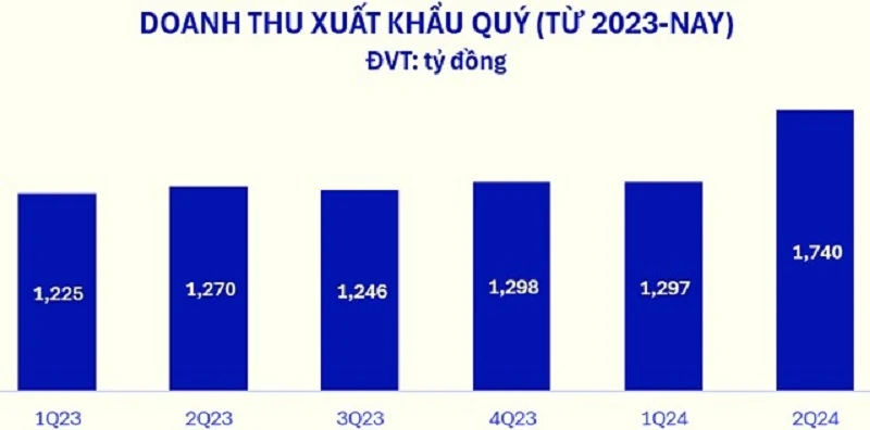 kèo nhà cái m88 cán mốc kỷ lục, cổ phiếu VNM nổi sóng