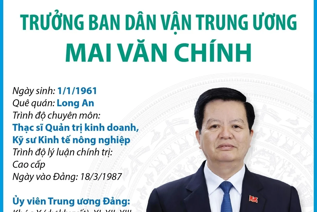 Tiểu sử đồng chí Mai Văn Chính, tân Trưởng m88 cá cược thể thao trực tuyến Dân vận Trung ương
