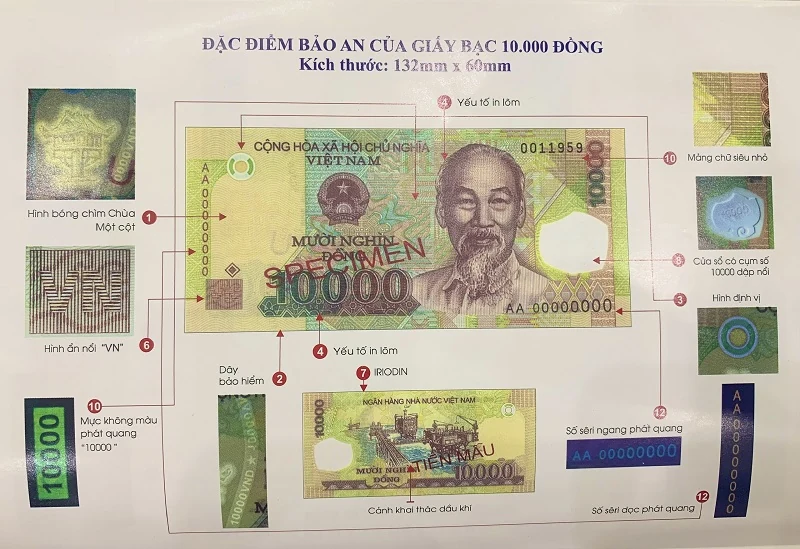 Tiền giả Việt Nam và cách link m88