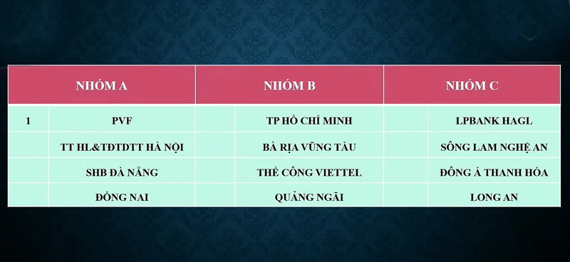 U15 Đông Á Thanh Hóa nằm ở bảng đấu đầy thử thách tại Vòng chung kết Giải vô địch U15 quốc gia năm 2024 