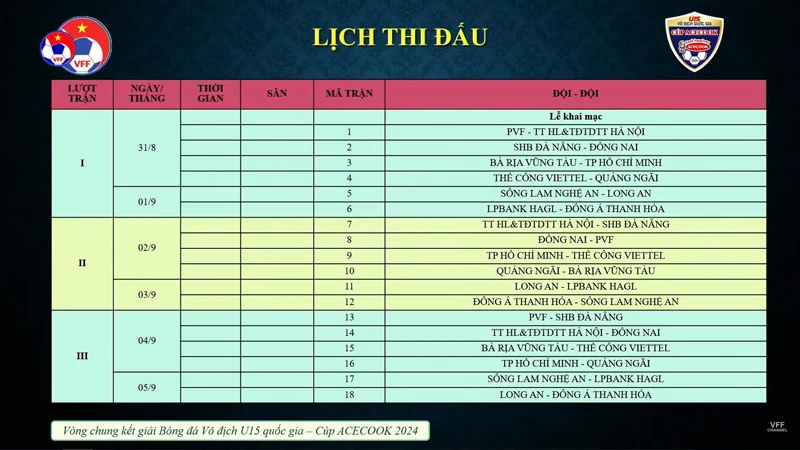 U15 Đông Á Thanh Hóa nằm ở bảng đấu đầy thử thách tại Vòng chung kết Giải vô địch U15 quốc gia năm 2024 