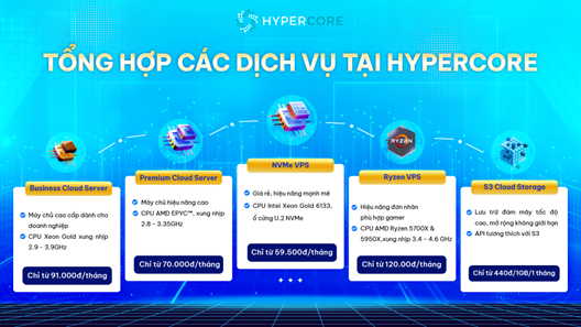 HyperCore - Nhà cung cấp dịch vụ VPS, Cloud Server hiệu năng cao trong tầm giá