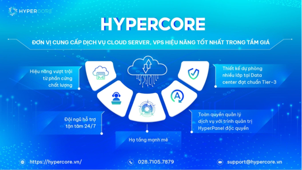 HyperCore - Nhà cung cấp dịch vụ VPS, Cloud Server hiệu năng cao trong tầm giá