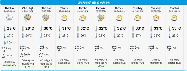 Thời tiết cả nước dịp nghỉ lễ Quốc khánh 2/9 sẽ như thế nào?
