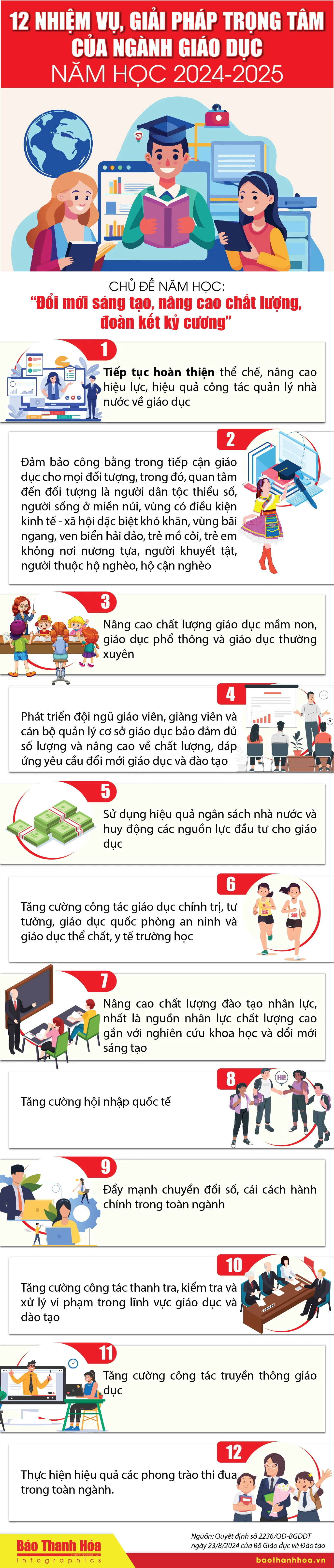 [Infographics] - 12 nhiệm vụ, giải pháp trọng tâm của ngành Giáo dục năm học 2024-2025