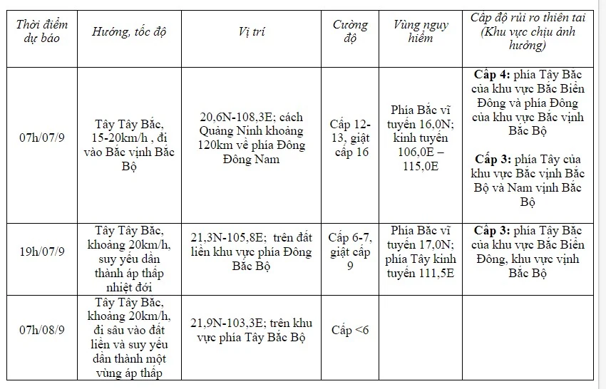 Bão số 3 mạnh cấp 16, giật trên cấp 17, cách Quảng Ninh khoảng 600km