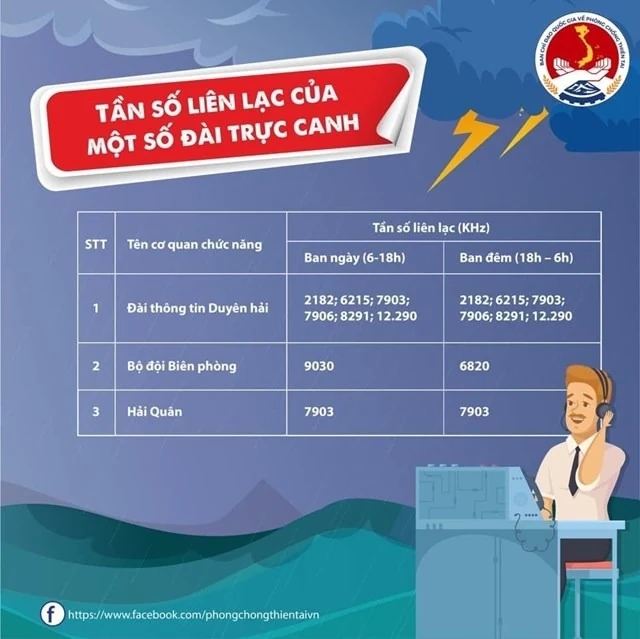 Những việc người dân cần làm trước, trong và sau bão