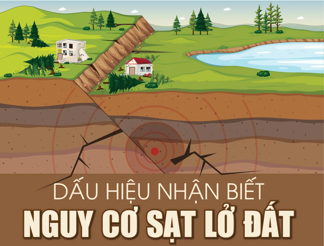 [Infographics] - Dấu hiệu nhận biết nguy cơ sạt lở đất