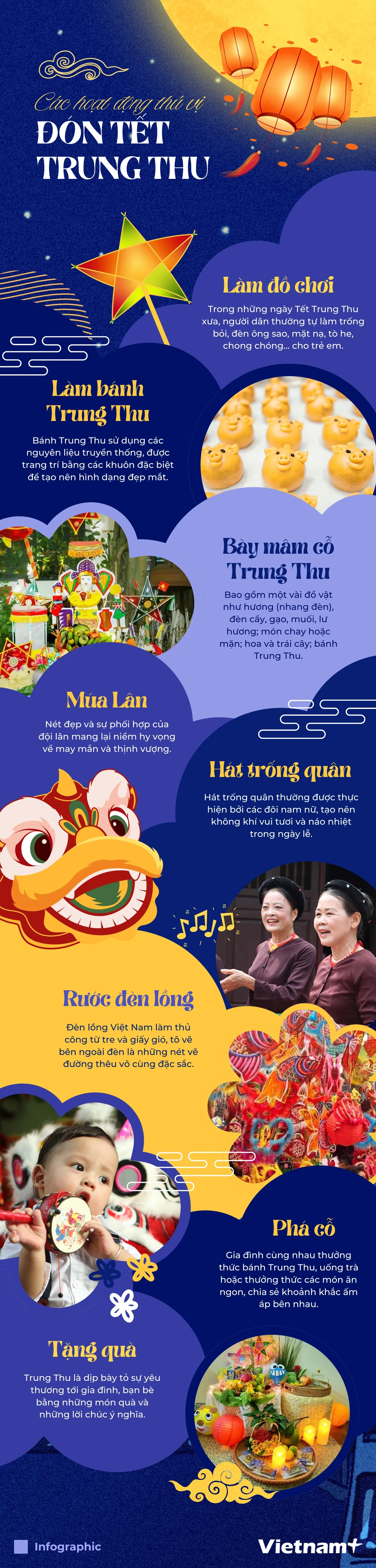Điểm mặt các hoạt động thú vị đón Tết Trung Thu