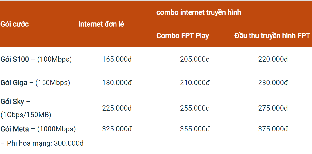Lắp đặt wifi FPT tại Thanh Hóa bùng nổ ưu đãi: Chỉ từ 165k, tốc độ siêu khủng!