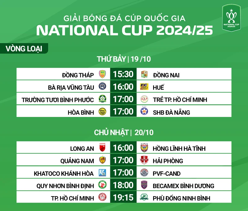 Đông Á Thanh Hóa với sứ mệnh bảo vệ ngôi vương tại Cúp Quốc gia 2024-2025