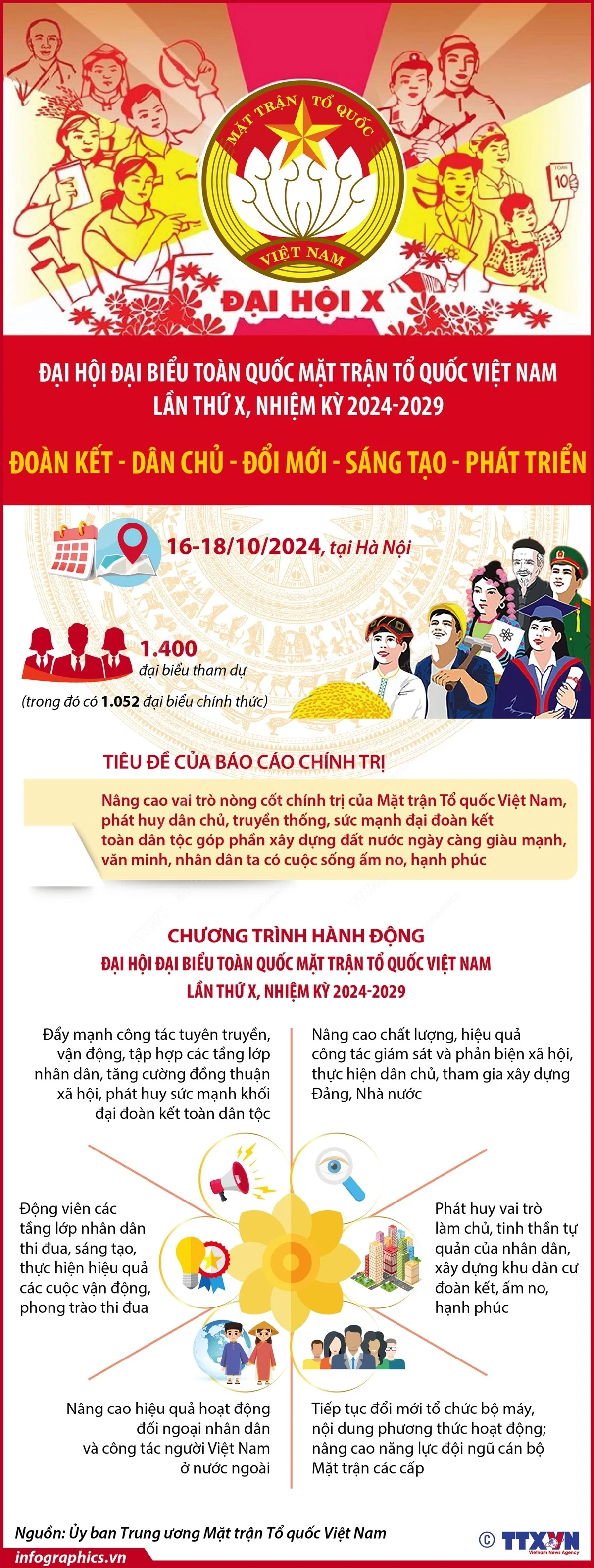 Mặt trận Tổ quốc Việt Nam: Đoàn kết - Dân chủ - Đổi mới - Sáng tạo - Phát triển