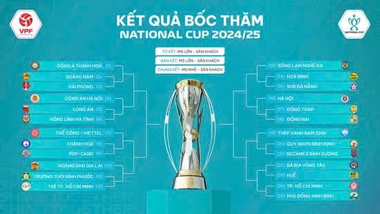 Đông Á Thanh Hóa với sứ mệnh bảo vệ ngôi vương tại Cúp Quốc gia 2024-2025