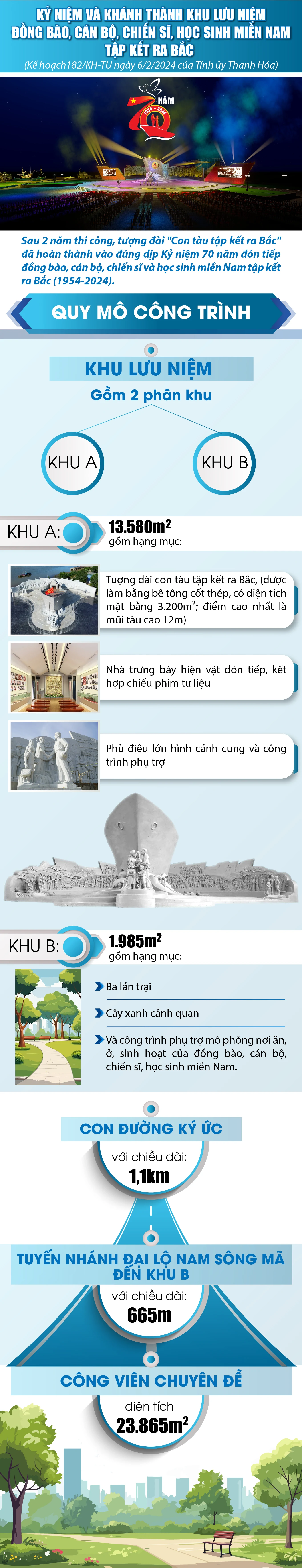 [Infographics] - Lễ Kỷ niệm và Khánh thành Khu lưu niệm đồng bào, cán bộ, chiến sĩ, học sinh miền Nam tập kết ra Bắc