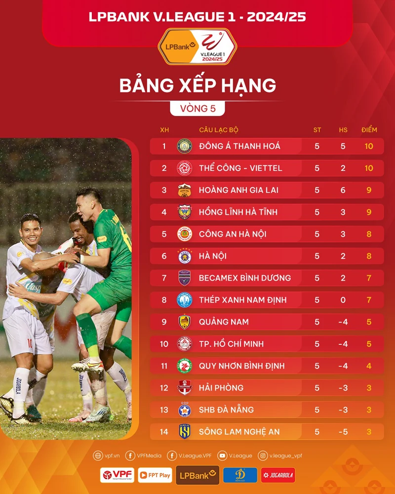 Điểm nhấn vòng 5 V.League 1: ĐKVĐ thua cay đắng trên sân nhà, Đông Á Thanh Hóa vẫn dẫn đầu