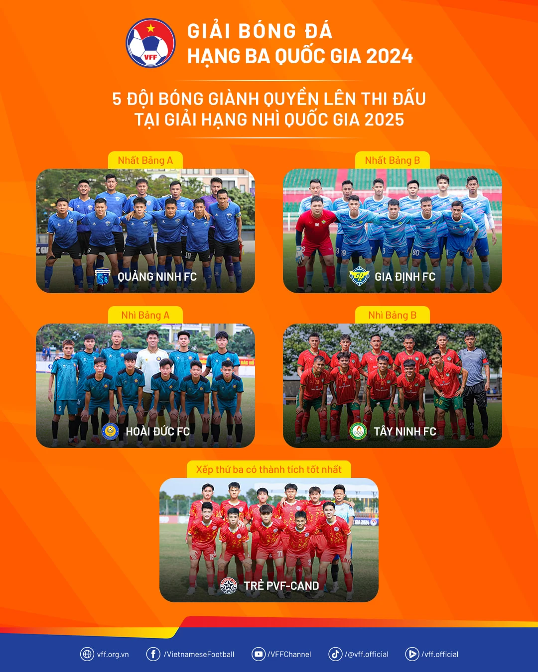 Trẻ Đông Á Thanh Hóa kết thúc hành trình tại Giải hạng Ba quốc gia năm 2024