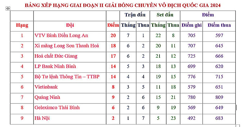 Xi măng Long Sơn Thanh Hóa gặp Hóa chất Đức Giang Lào Cai tại bán kết Giải bóng chuyền VĐQG năm 2024