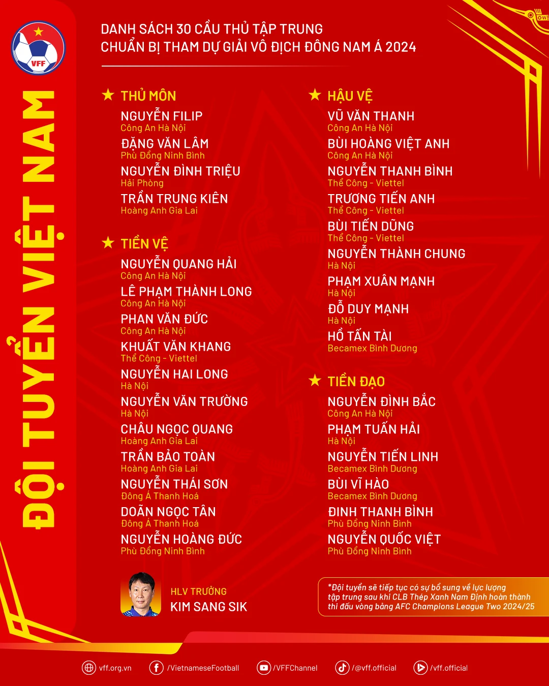 Danh sách đội tuyển Việt Nam tham dự AFF Cup 2024: “Máy quét không phổi” của đội bóng xứ link vào m88 mới nhất lần đầu góp mặt