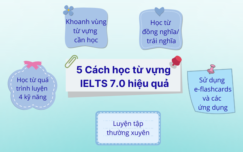 IELTS 7.0 cần bao nhiêu từ vựng? Bí quyết học từ vựng hiệu quả