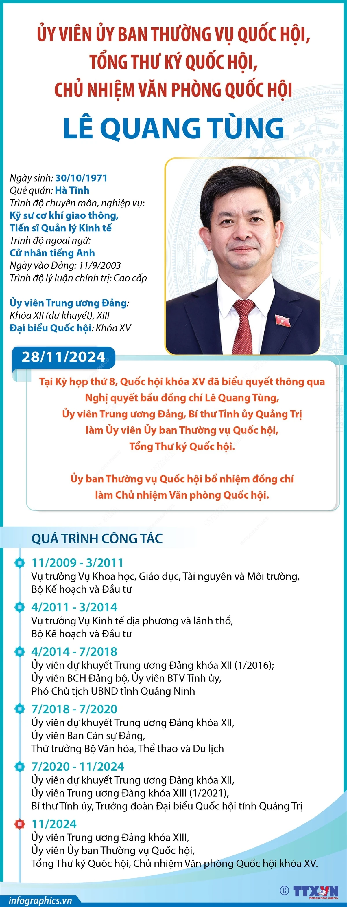 Tổng thư ký Quốc hội, Chủ nhiệm Văn phòng Quốc hội Lê Quang Tùng