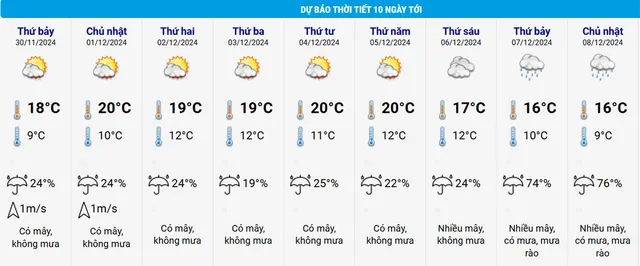 Tuần sau, miền Bắc khả năng mưa rét, có nơi 9 độ C