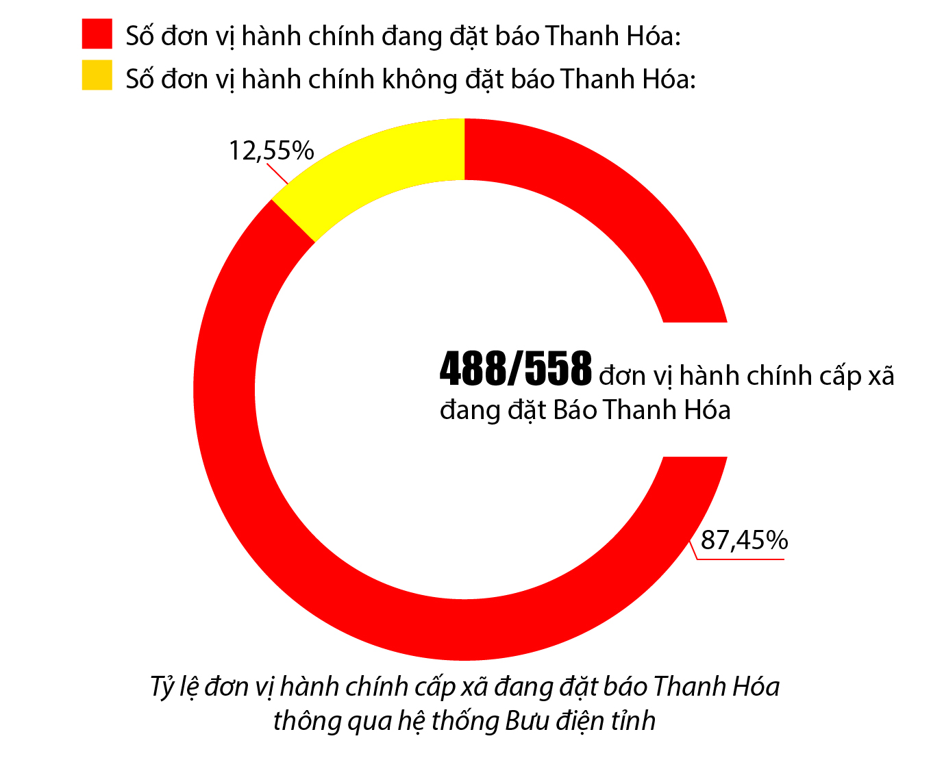 Báo chí của Đảng - kênh thông tin chủ đạo, định hướng dư luận