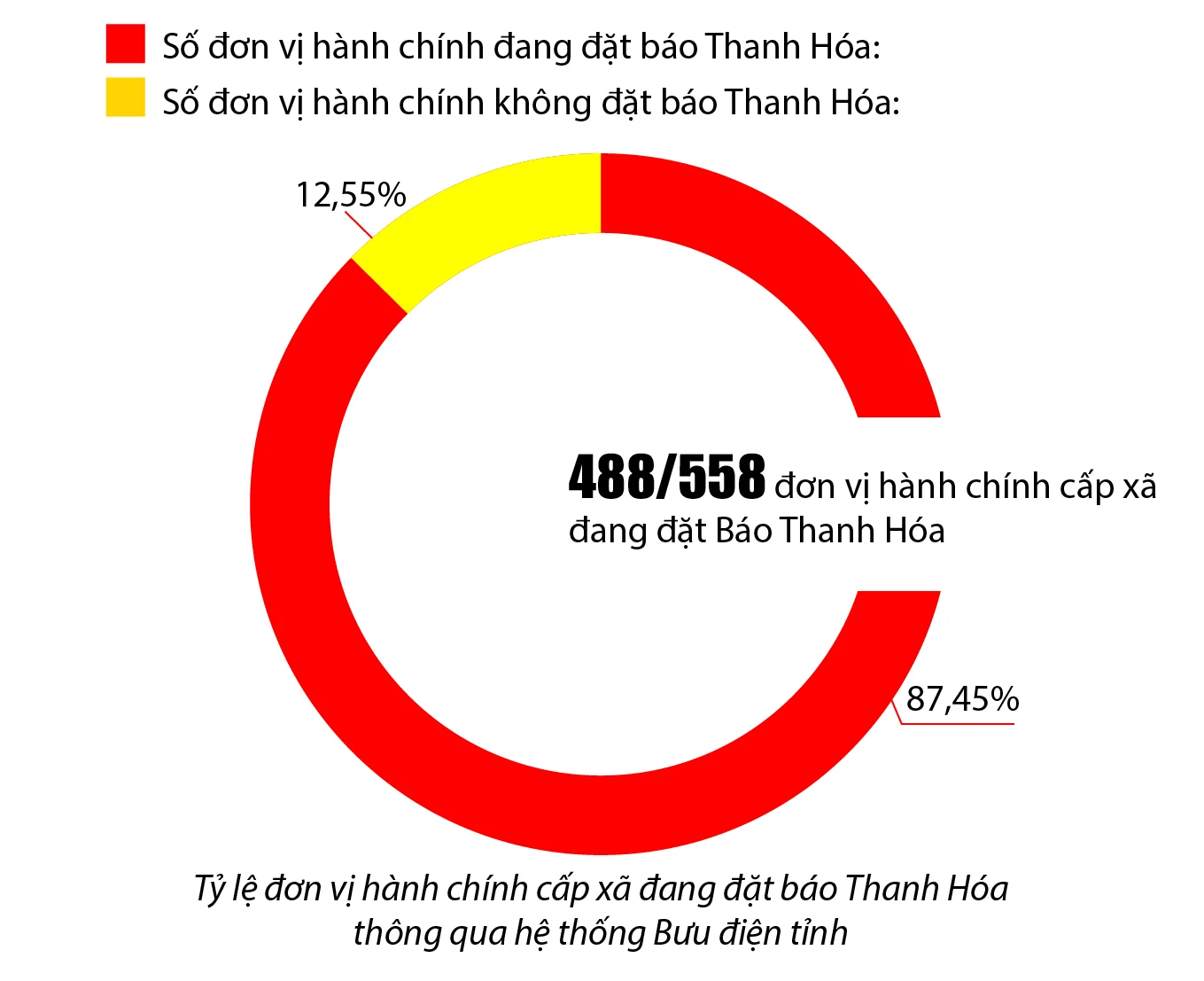 Báo chí của Đảng - kênh thông tin chủ đạo, định hướng dư luận