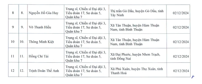 Đề nghị cấp Bằng “Tổ quốc ghi công” cho 12 quân nhân hy sinh tại Quân khu 7