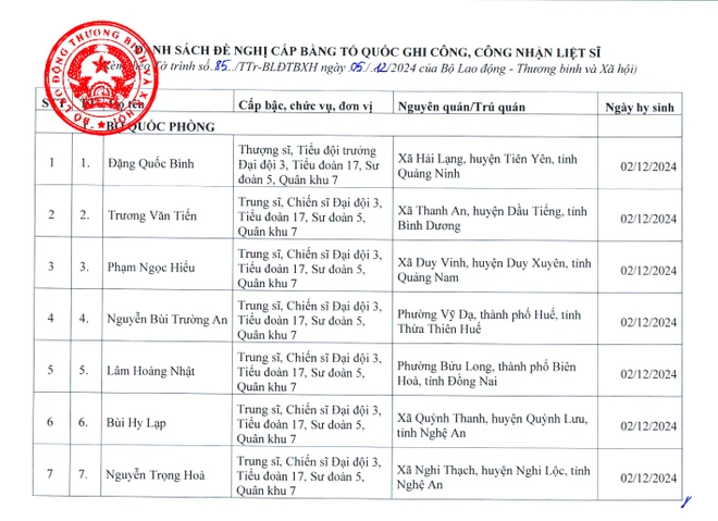 Đề nghị cấp Bằng “Tổ quốc ghi công” cho 12 quân nhân hy sinh tại Quân khu 7