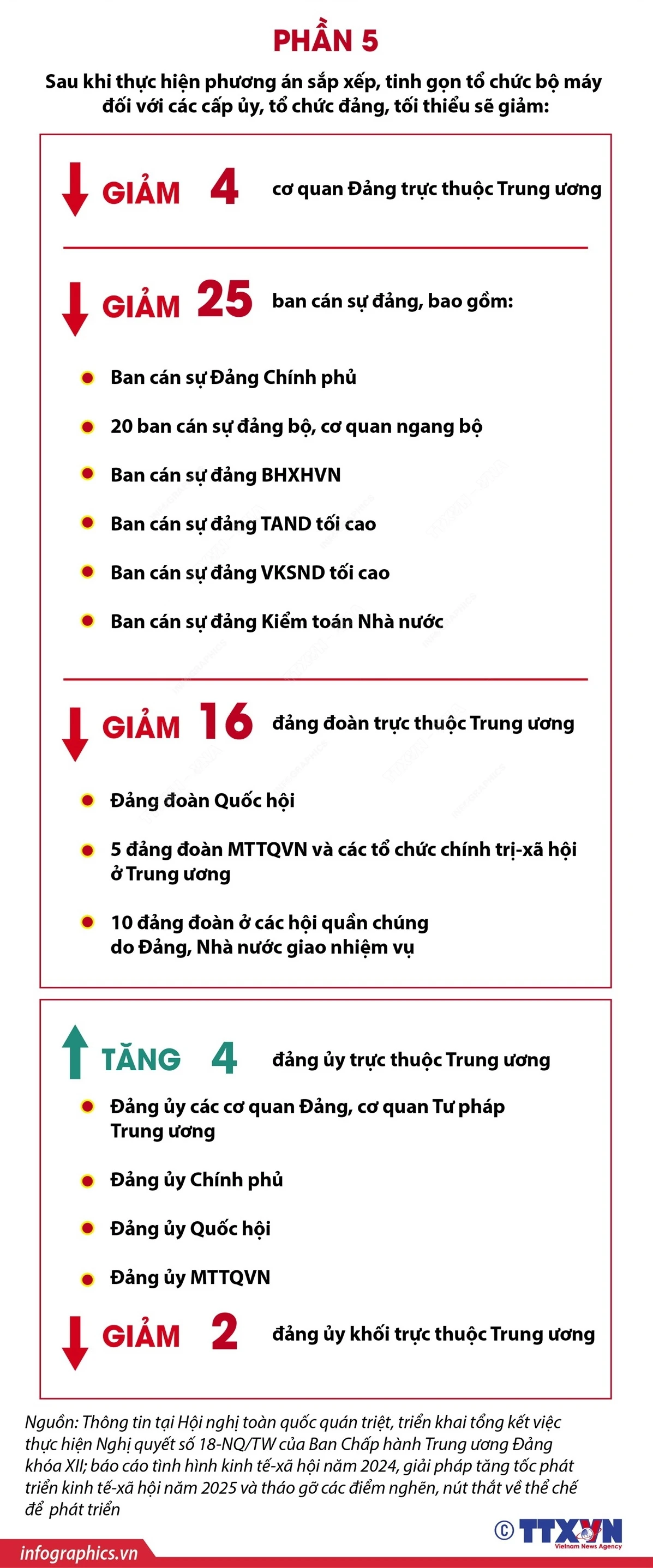 Dự kiến sắp xếp, tinh gọn tổ chức bộ máy đối với các cấp ủy, tổ chức đảng