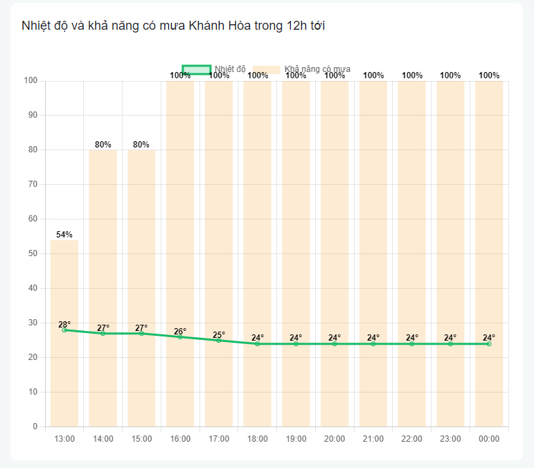 Dubaothoitiet.org - Dự báo thời tiết Khánh Hòa nhanh chóng và tiện lợi