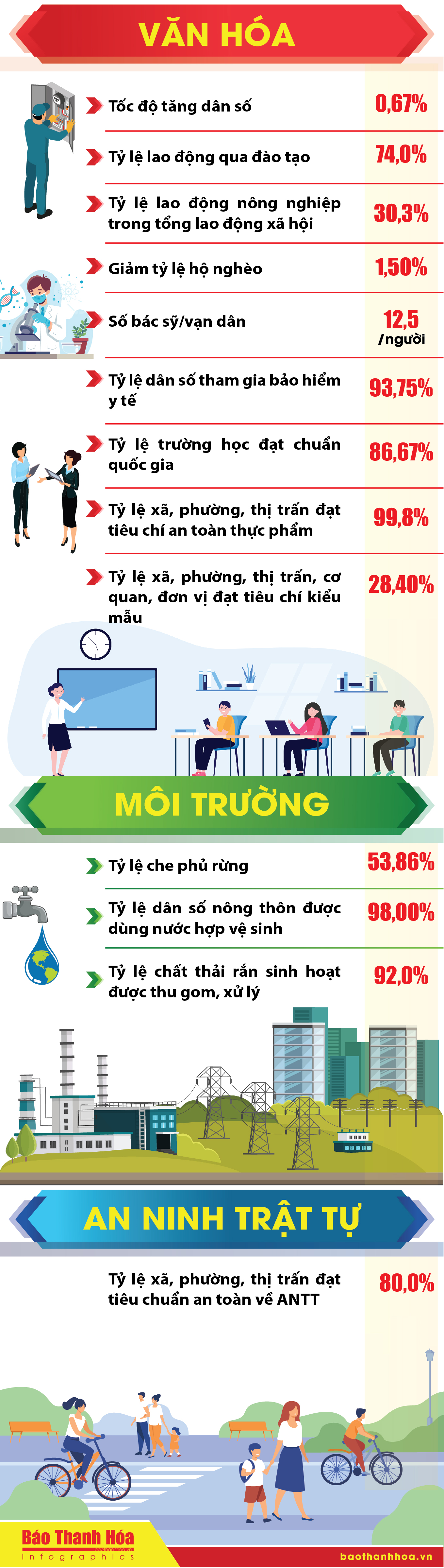 Những kết quả nổi bật của tỉnh Thanh Hóa năm 2024