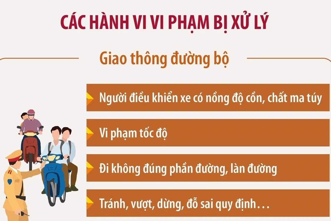 Từ hôm nay (15/12), mở cao điểm bảo đảm trật tự, an toàn trên các tuyến giao thông cả nước