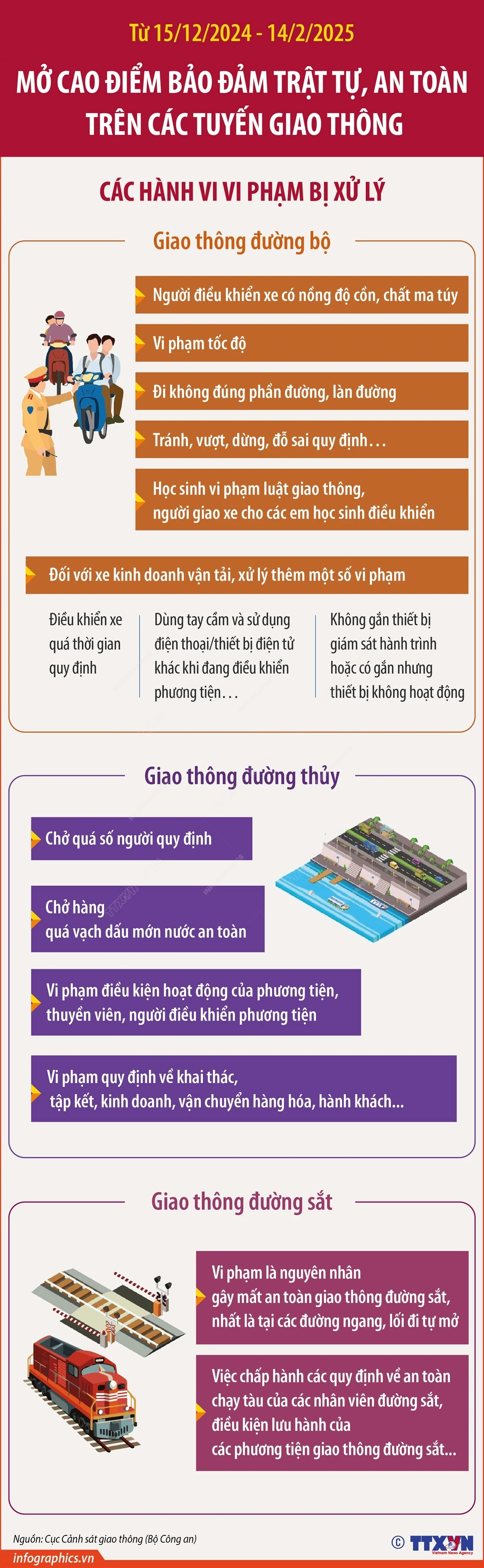 Từ hôm nay (15/12), mở cao điểm bảo đảm trật tự, an toàn trên các tuyến giao thông cả nước