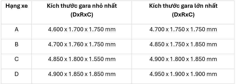 Kích thước xe 7 chỗ hiện nay là bao nhiêu? Theo Trường Hùng Car