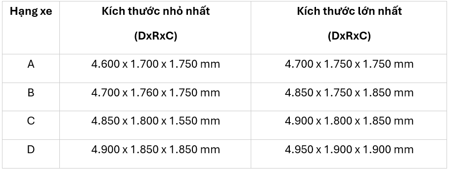 Kích thước xe 7 chỗ hiện nay là bao nhiêu? Theo Trường Hùng Car