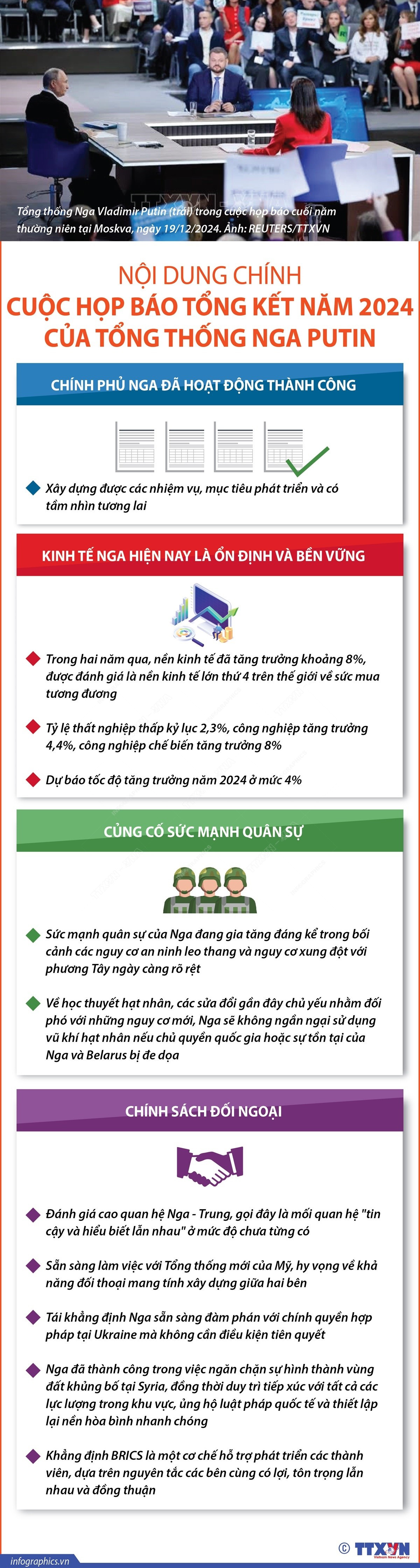 Nội dung chính cuộc họp báo tổng kết năm 2024 của Tổng thống Nga Putin