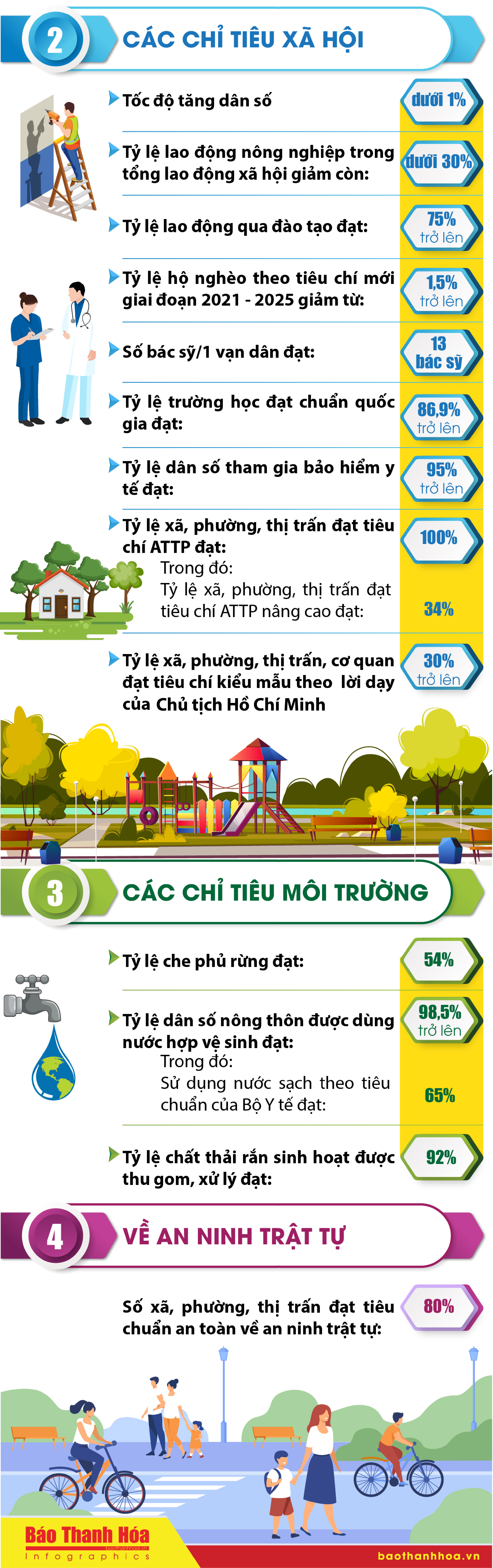 [Infographics] - Các chỉ tiêu phát triển kinh tế - xã hội chủ yếu của tỉnh Thanh Hóa năm 2025