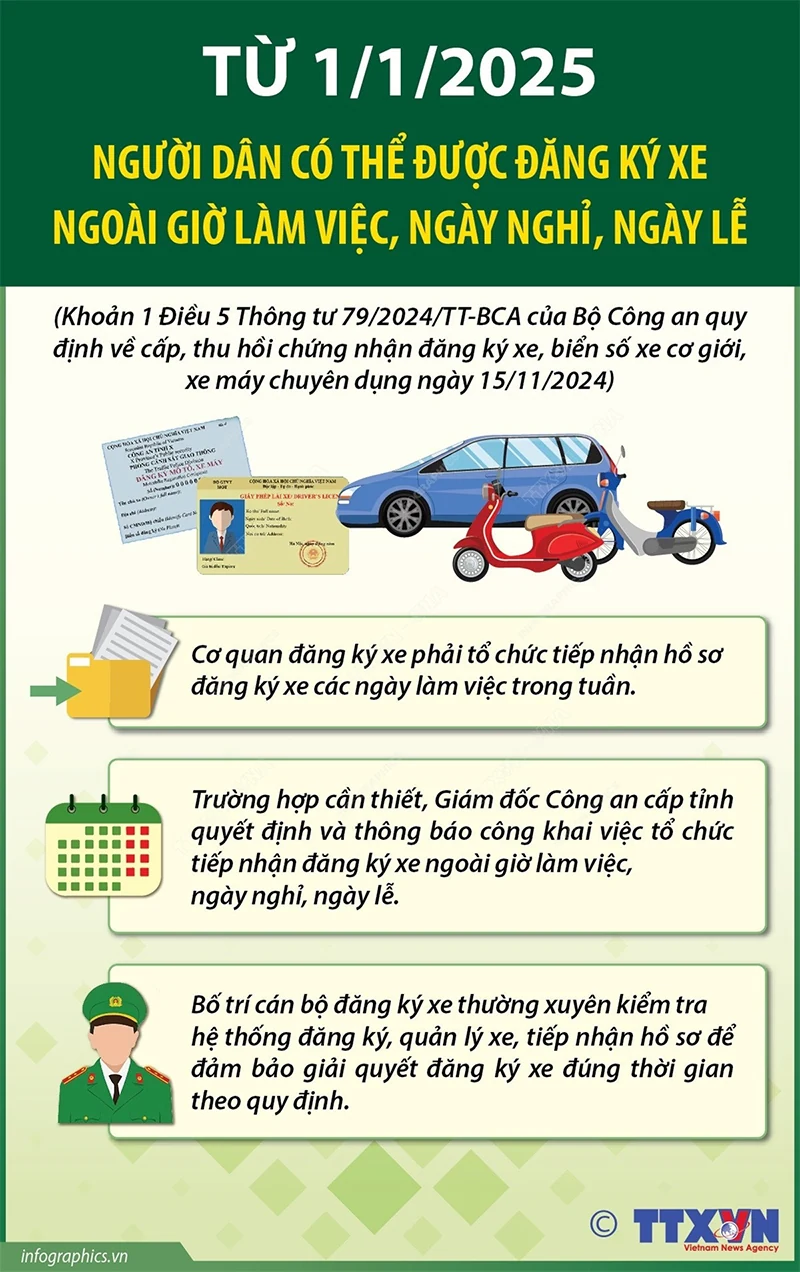 Đăng ký xe ngoài giờ làm việc, ngày nghỉ, ngày lễ từ 1/1/2025