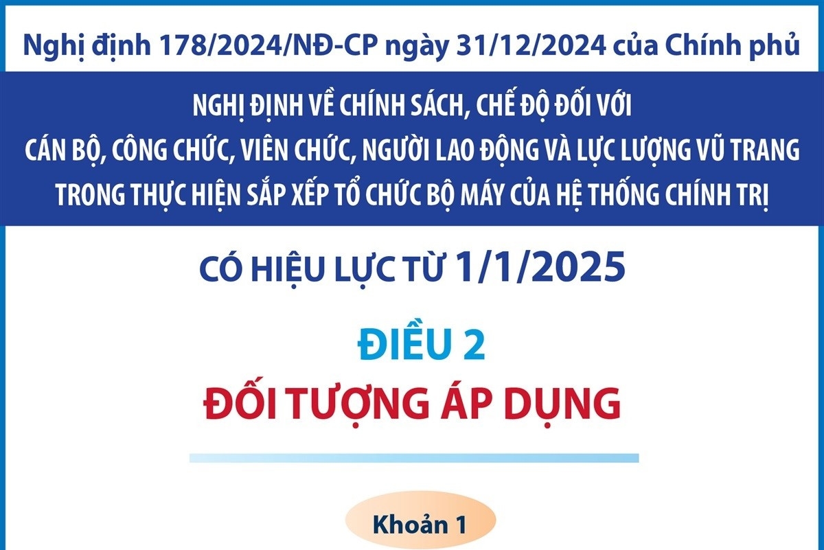 Đối tượng áp dụng chính sách, chế độ trong sắp xếp tổ chức bộ máy