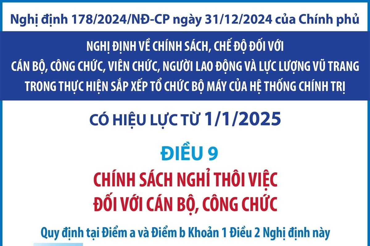 Cán bộ, công chức khi nghỉ thôi việc sẽ được hưởng những chính sách gì?