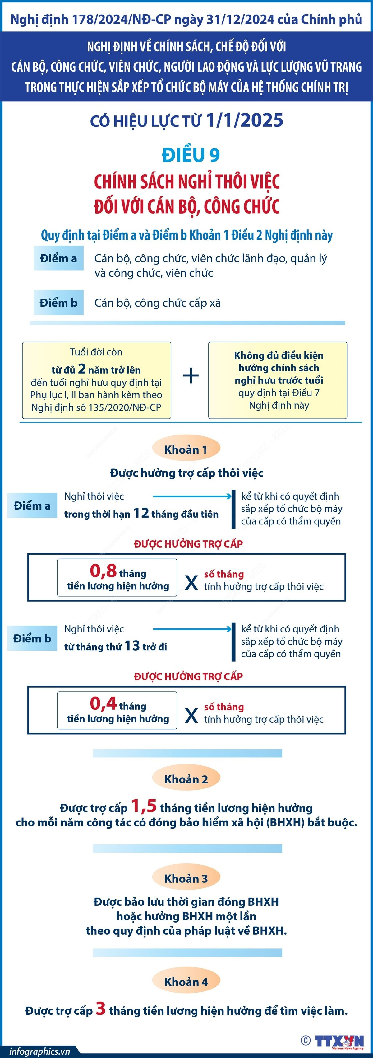 Cán bộ, công chức khi nghỉ thôi việc sẽ được hưởng những chính sách gì?